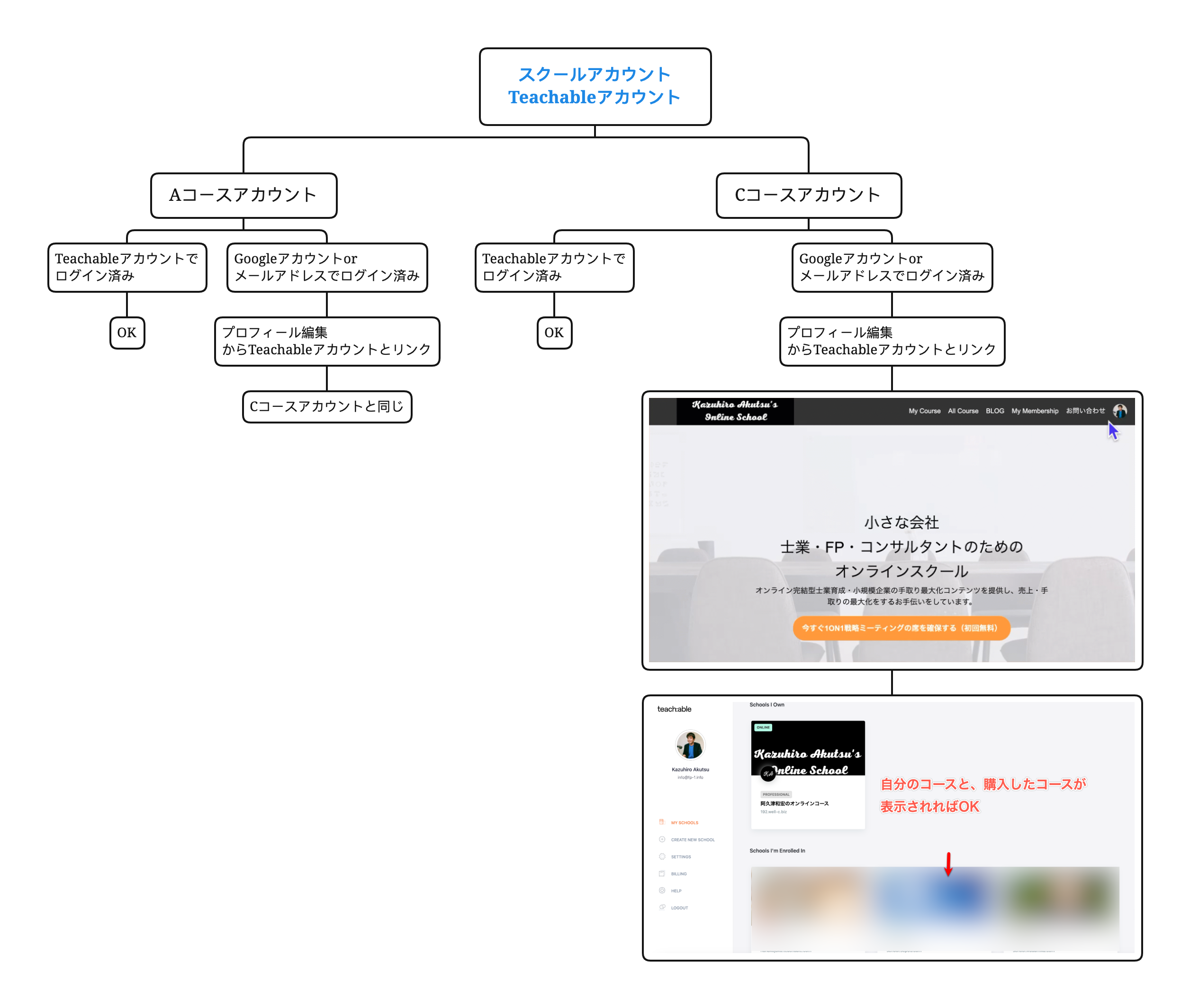 スクールアカウント Teachableアカウント