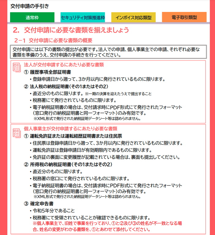  IT導入補助金申請に必要な書類と手続き